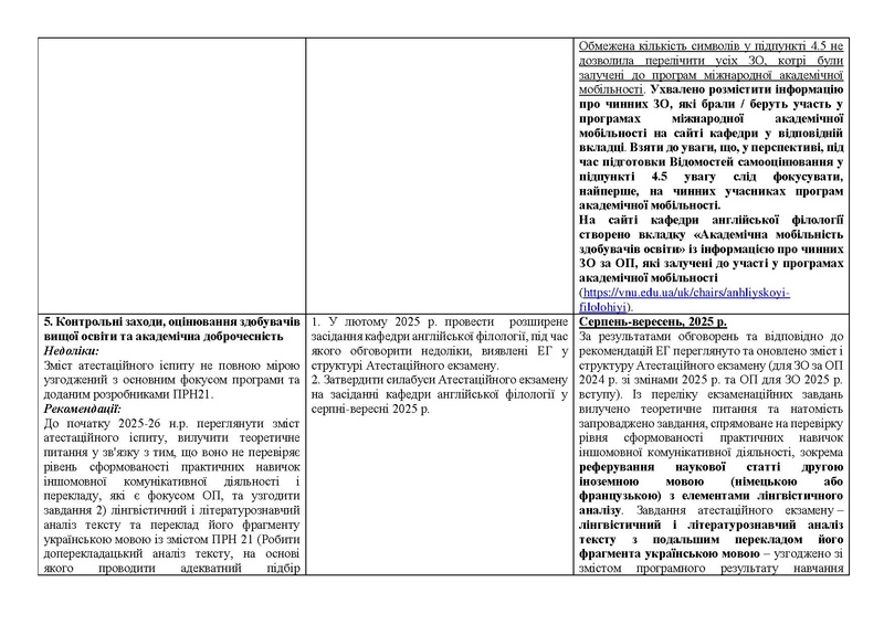Файл:Реалізація рекомендацій ЕГ ГЕР ОП (2024-2025).pdf