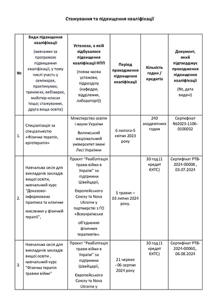 Файл:Стажування та підвищення кваліфікації Струбіцької.pdf