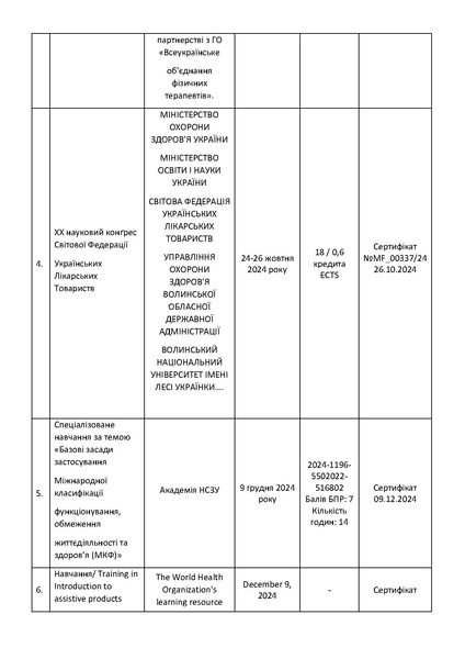 Файл:Стажування та підвищення кваліфікації Струбіцької.pdf