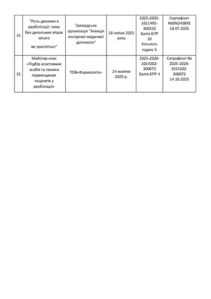 Файл:Стажування та підвищення кваліфікації Струбіцької.pdf