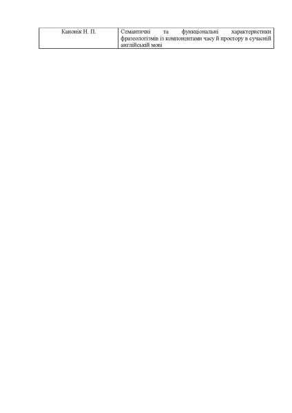 Файл:Магістерські роботи 2023-2024.pdf