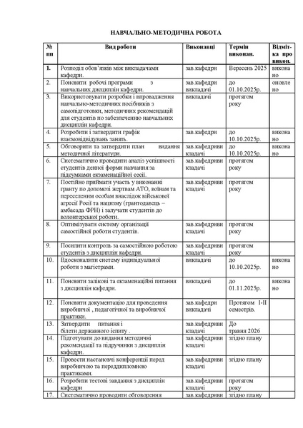 Файл:ПЛАН РОБ-К-ДРИ 2025-2026 КХ.pdf