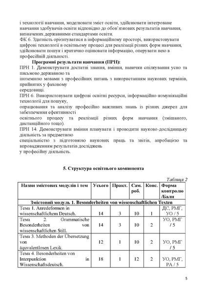 Файл:Силабус ІРБС БЗЛ дфн 2025 перер.pdf