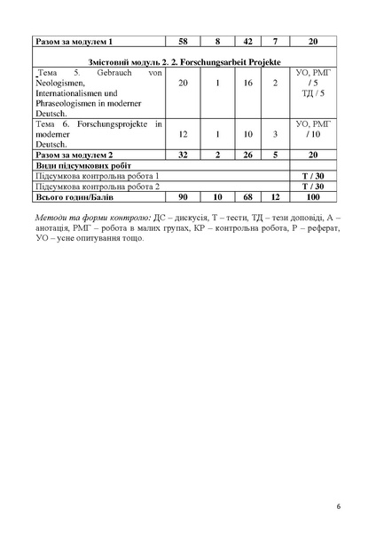 Файл:Силабус ІРБС БЗЛ дфн 2025 перер.pdf
