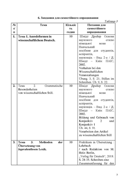 Файл:Силабус ІРБС БЗЛ дфн 2025 перер.pdf