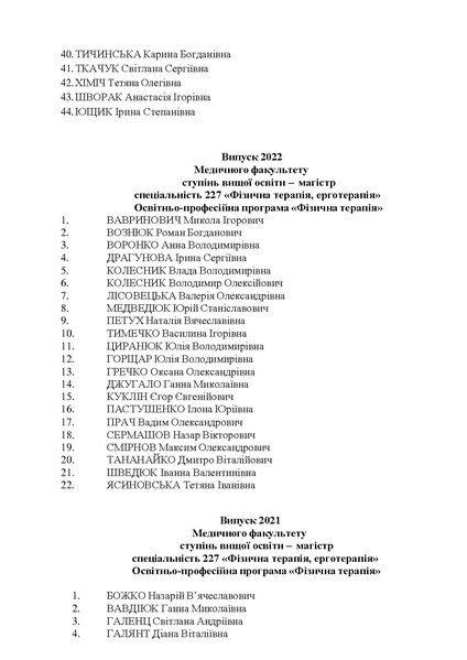 Файл:Список випуск маг-бак 20- 24 (4).pdf