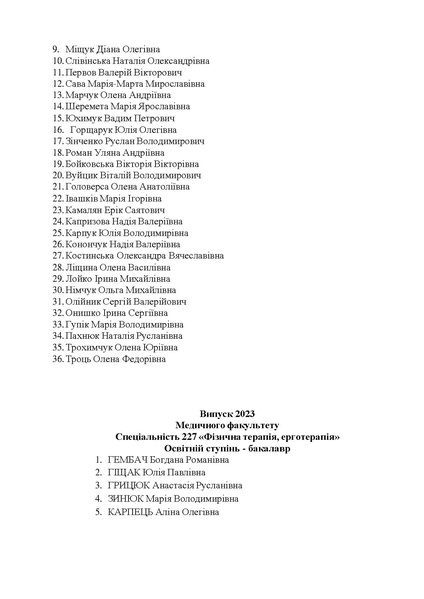 Файл:Список випуск маг-бак 20- 24 (4).pdf