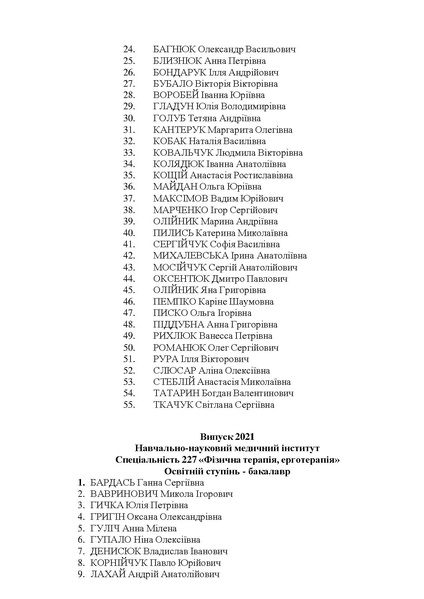 Файл:Список випуск маг-бак 20- 24 (4).pdf