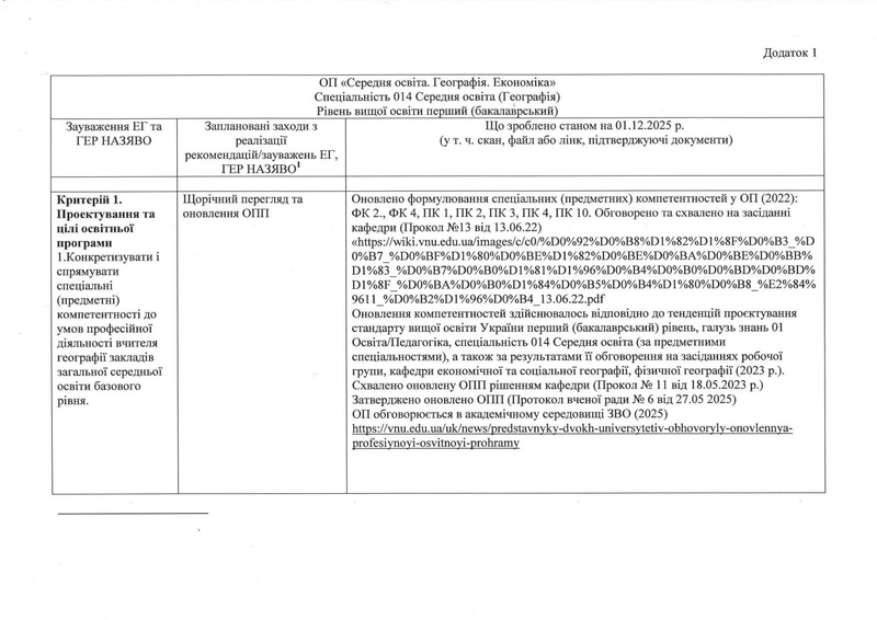 Файл:ДОДАТОК 1 (ОПП 2025) compressed.pdf
