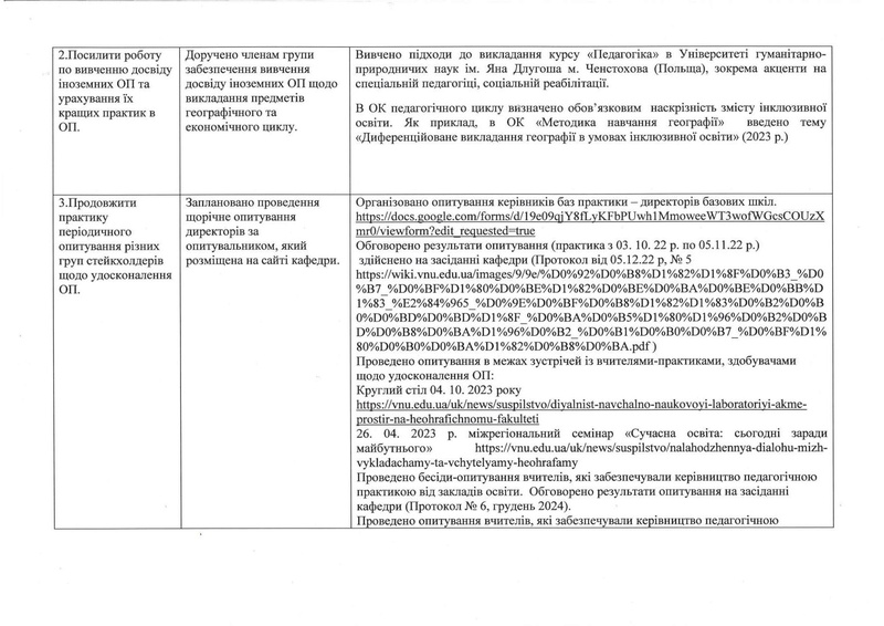 Файл:ДОДАТОК 1 (ОПП 2025) compressed.pdf