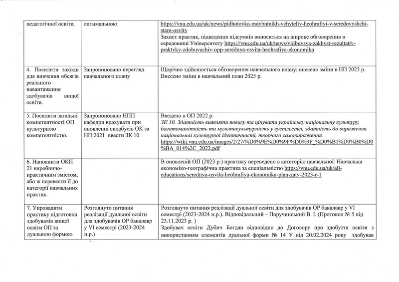 Файл:ДОДАТОК 1 (ОПП 2025) compressed.pdf