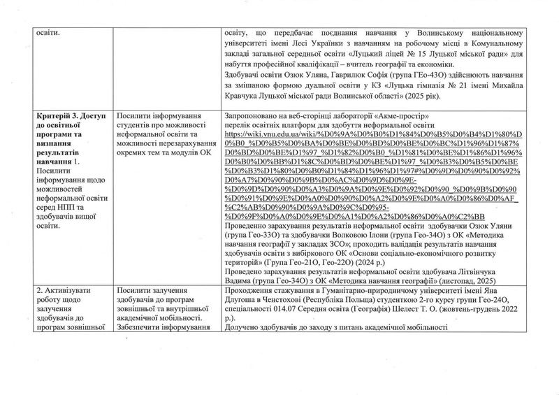 Файл:ДОДАТОК 1 (ОПП 2025) compressed.pdf
