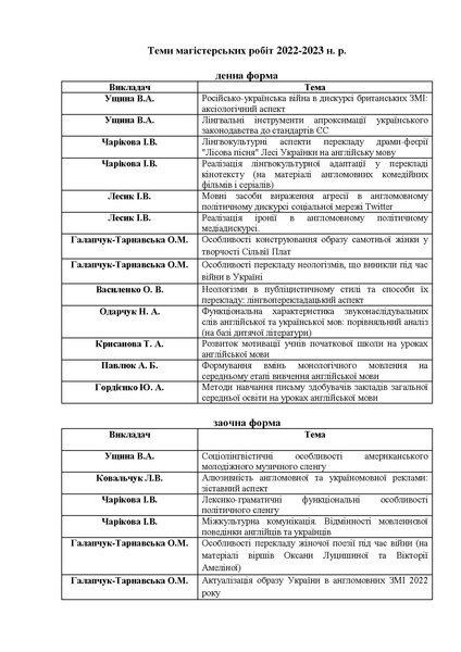 Файл:Магістерські роботи 2022-2023.pdf