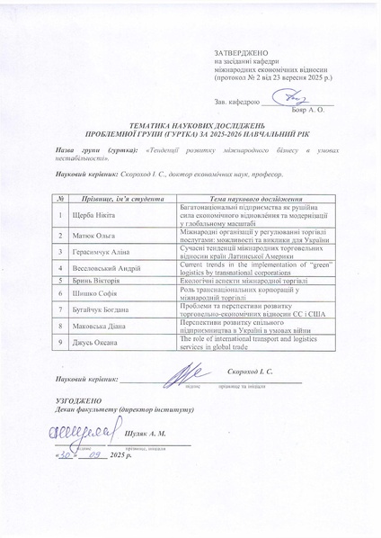 Файл:Тематика ПГ Скороход І.С..pdf