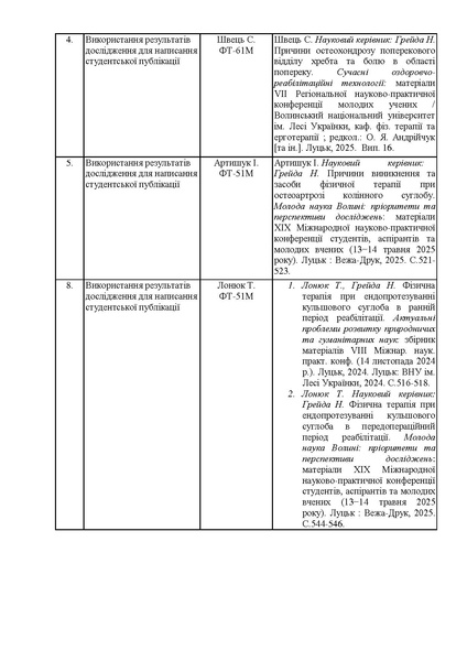 Файл:План-звіт за 2024-2025 н.р. (1).pdf