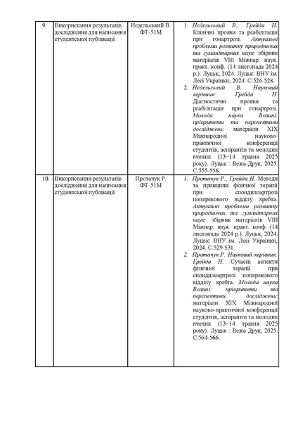 Файл:План-звіт за 2024-2025 н.р. (1).pdf