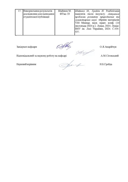 Файл:План-звіт за 2024-2025 н.р. (1).pdf