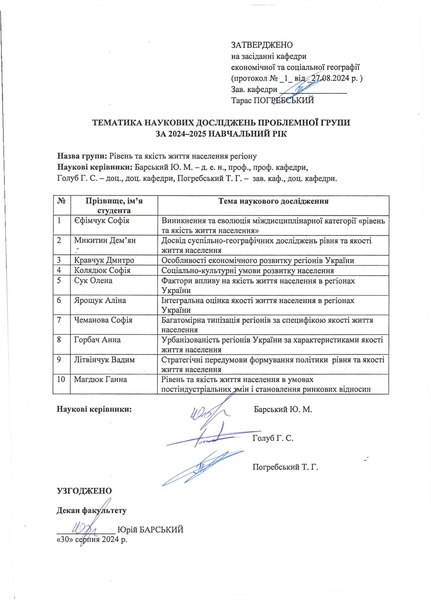 Файл:ТЕМАТИКА НА 24-25 Н.Р. ДОСЛІДЖЕНЬ ПРОБЛЕМНОЇ ГРУПИ БАРСЬКИЙ Ю.М.,ГОЛУБ Г.С,ПОГРЕБСЬКИЙ Т.Г..pdf
