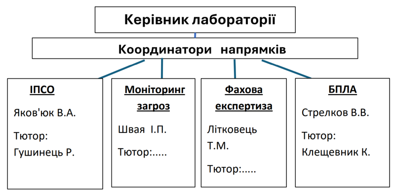 Файл:Іпсо1.png