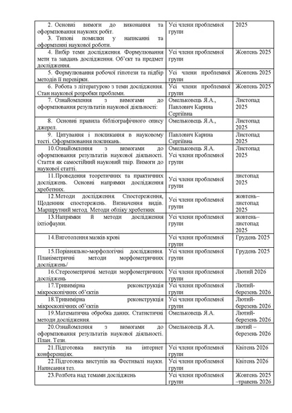Файл:План роботи проблемної групи (2025-2026) Омельковець ЯА.pdf