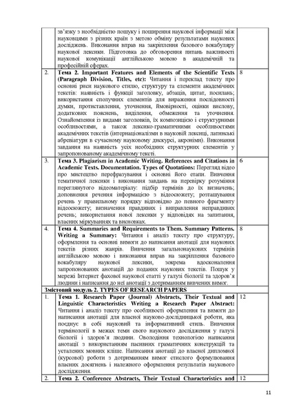 Файл:Силабус БЗЛ (магістри) Іноз м. в проф.ком. (2025).pdf