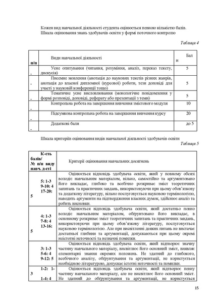 Файл:Силабус БЗЛ (магістри) Іноз м. в проф.ком. (2025).pdf