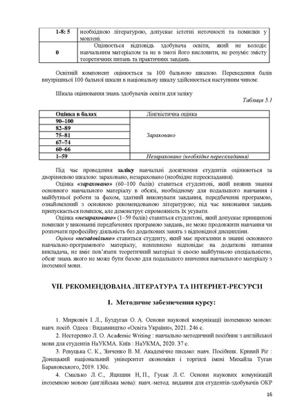 Файл:Силабус БЗЛ (магістри) Іноз м. в проф.ком. (2025).pdf