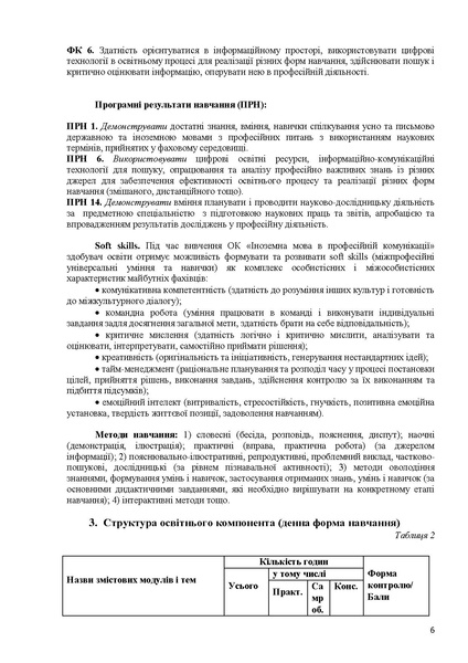 Файл:Силабус БЗЛ (магістри) Іноз м. в проф.ком. (2025).pdf