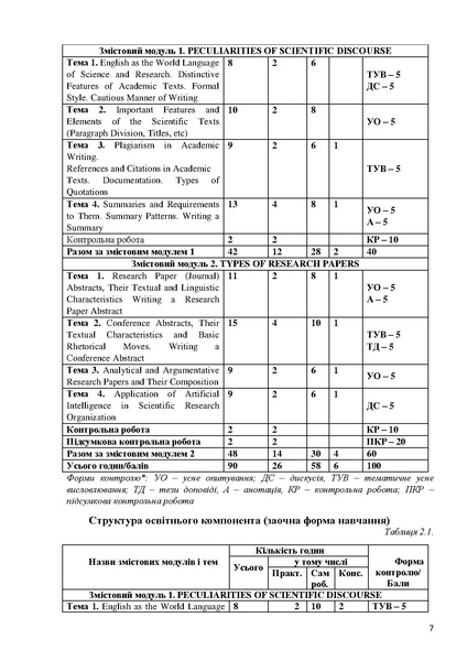 Файл:Силабус БЗЛ (магістри) Іноз м. в проф.ком. (2025).pdf
