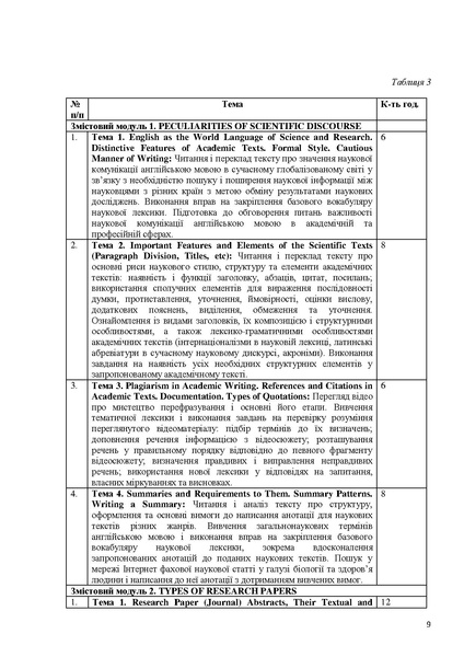 Файл:Силабус БЗЛ (магістри) Іноз м. в проф.ком. (2025).pdf