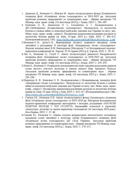 Файл:Публікації2023.pdf
