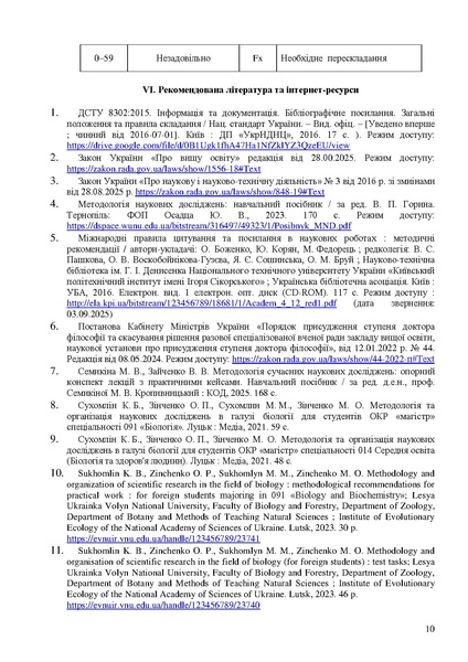 Файл:Силабус МОНД 2025 БЗЛ стац перер..pdf