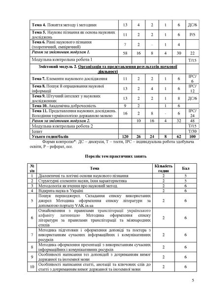 Файл:Силабус МОНД 2025 БЗЛ стац перер..pdf