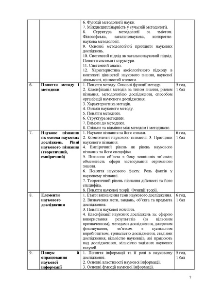 Файл:Силабус МОНД 2025 БЗЛ стац перер..pdf