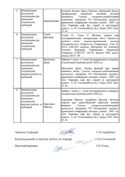Файл:План-звіт за 24-25 н.р..pdf