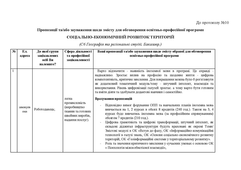 Файл:До протоколу № 10.pdf