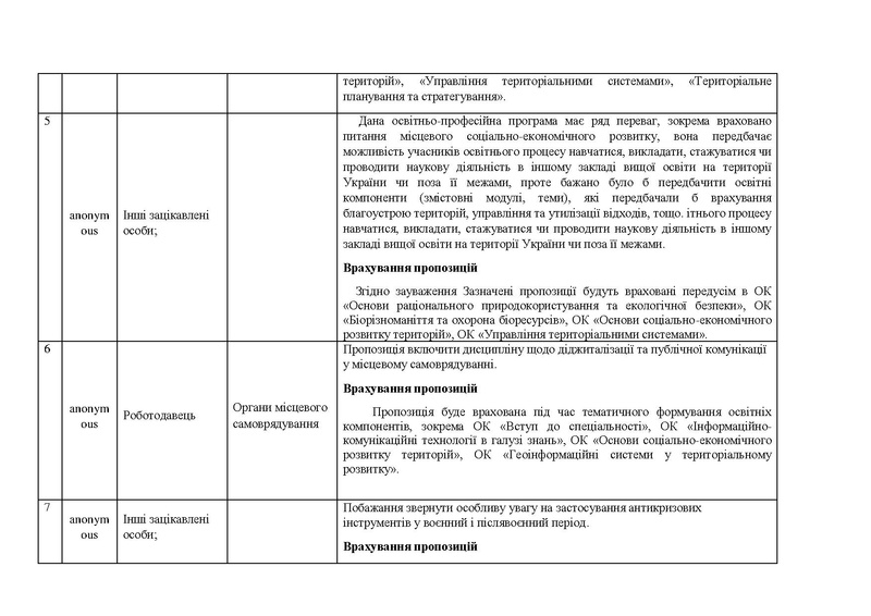 Файл:До протоколу № 10.pdf