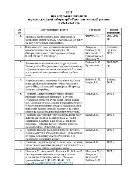 Файл:Звітлабораторії2023-2024.pdf