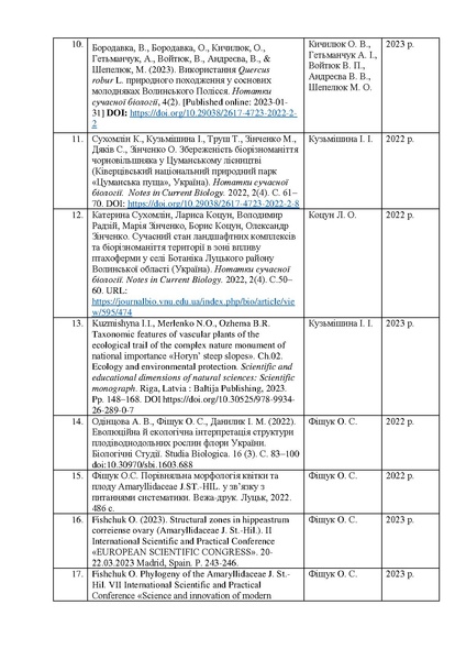 Файл:Звітлабораторії2023-2024.pdf