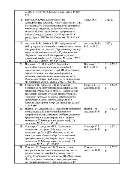 Файл:Звітлабораторії2023-2024.pdf