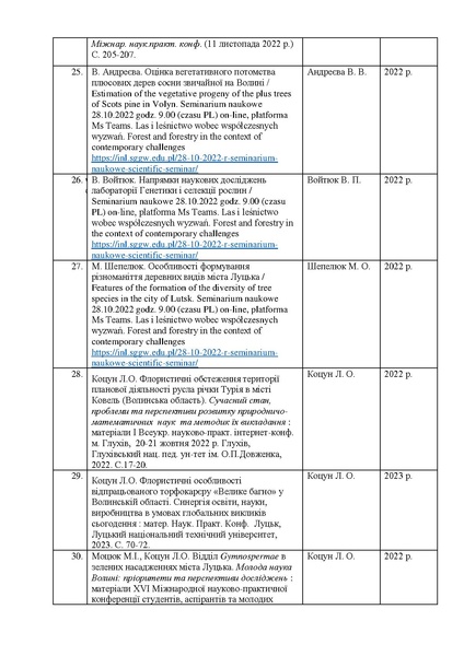 Файл:Звітлабораторії2023-2024.pdf