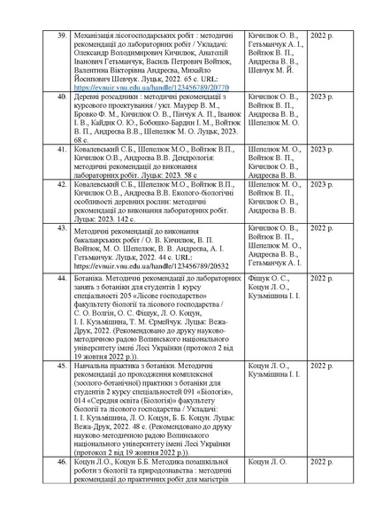 Файл:Звітлабораторії2023-2024.pdf