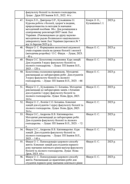 Файл:Звітлабораторії2023-2024.pdf