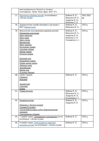 Файл:Звітлабораторії2023-2024.pdf